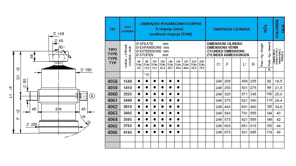 6 stopenj 20 ton s